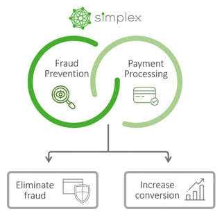 Screenshot of Simplex workflow